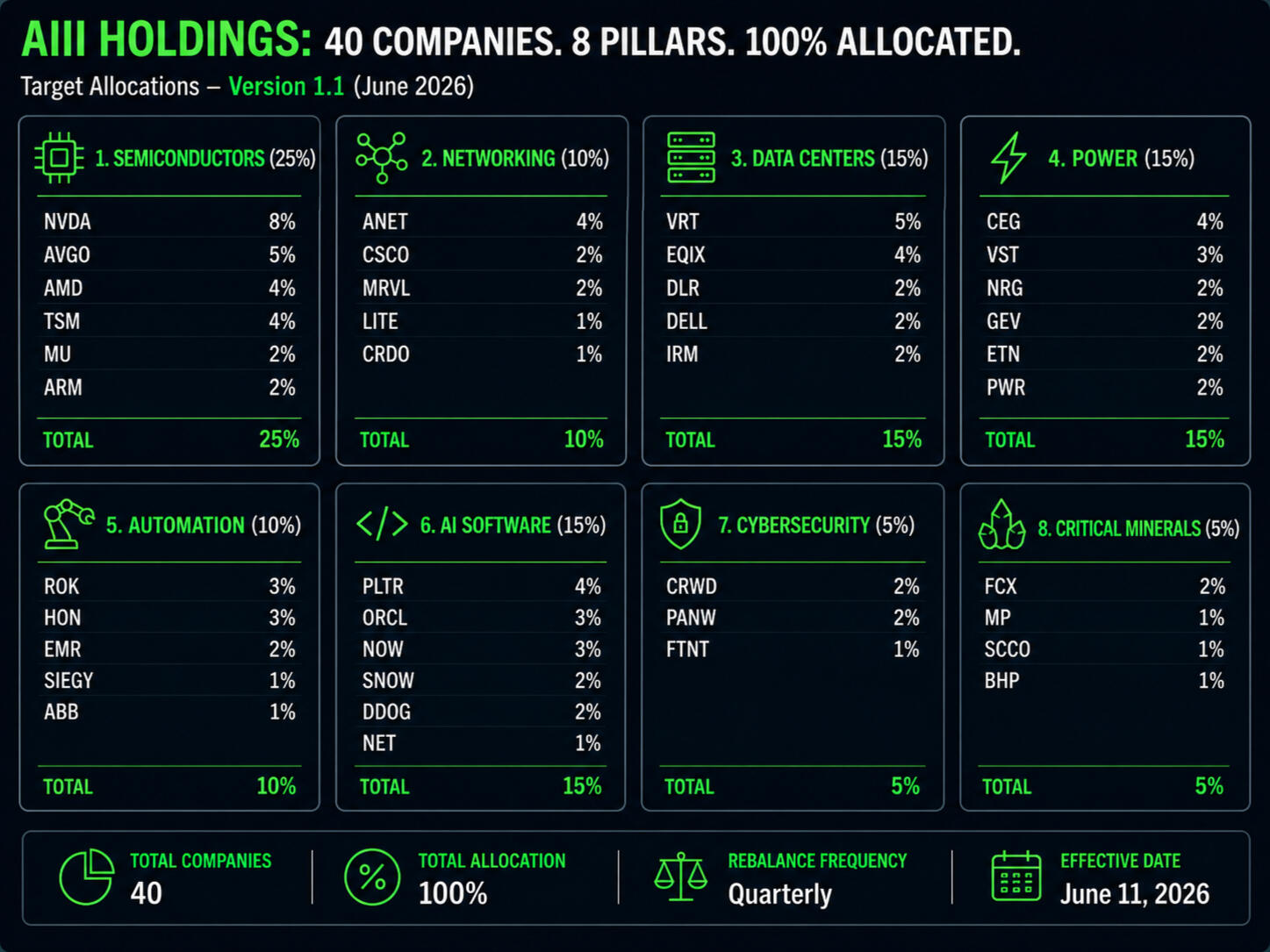 AIII Holdings AIII 40 Companies, 8 Pillars